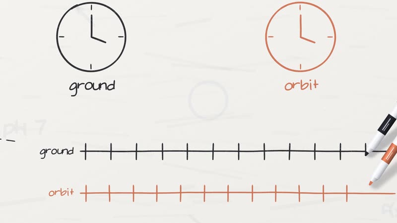 Whiteboard Explainer style: Einstein in Your Pocket